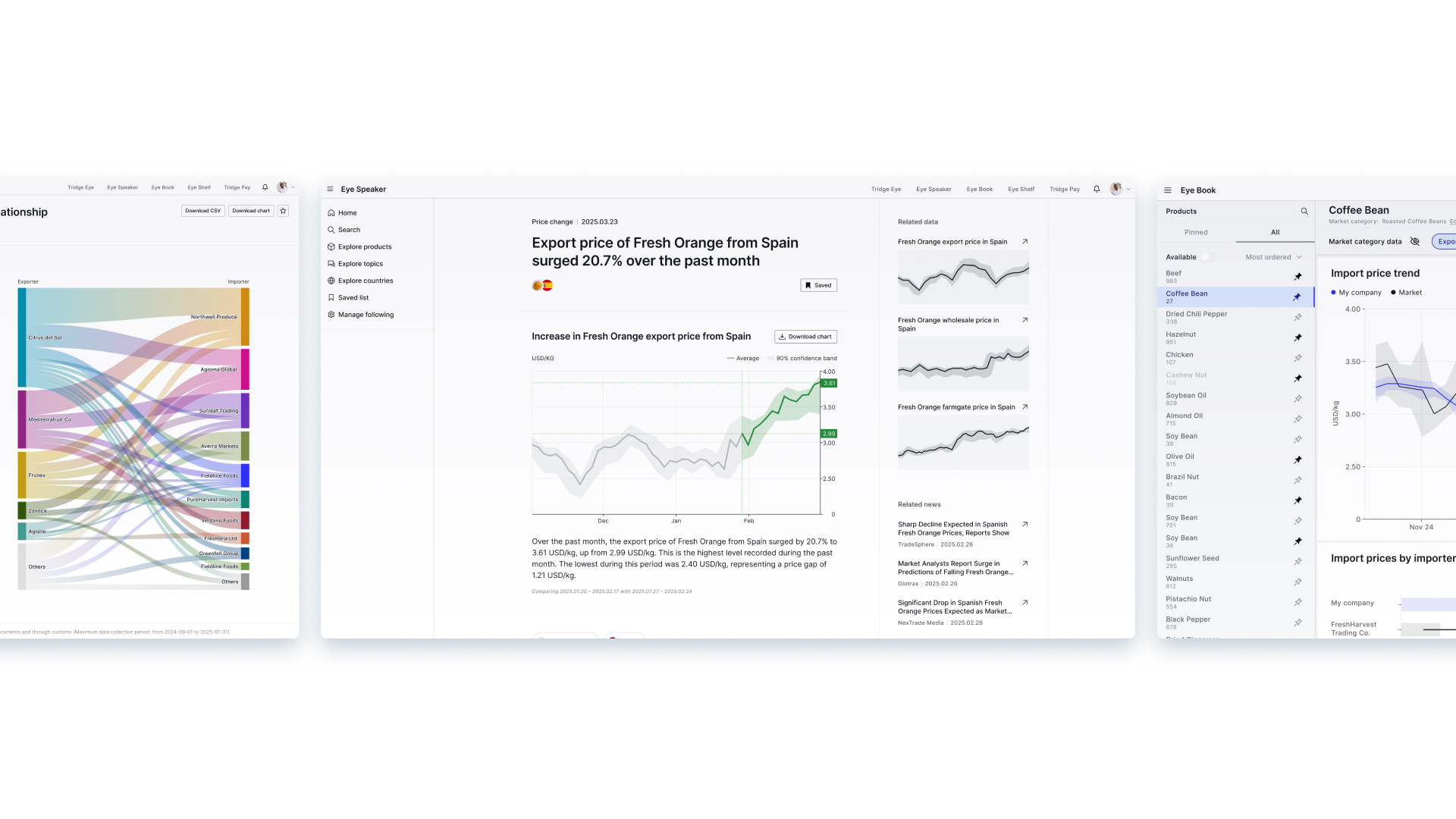 Tridge Eye platform screenshot