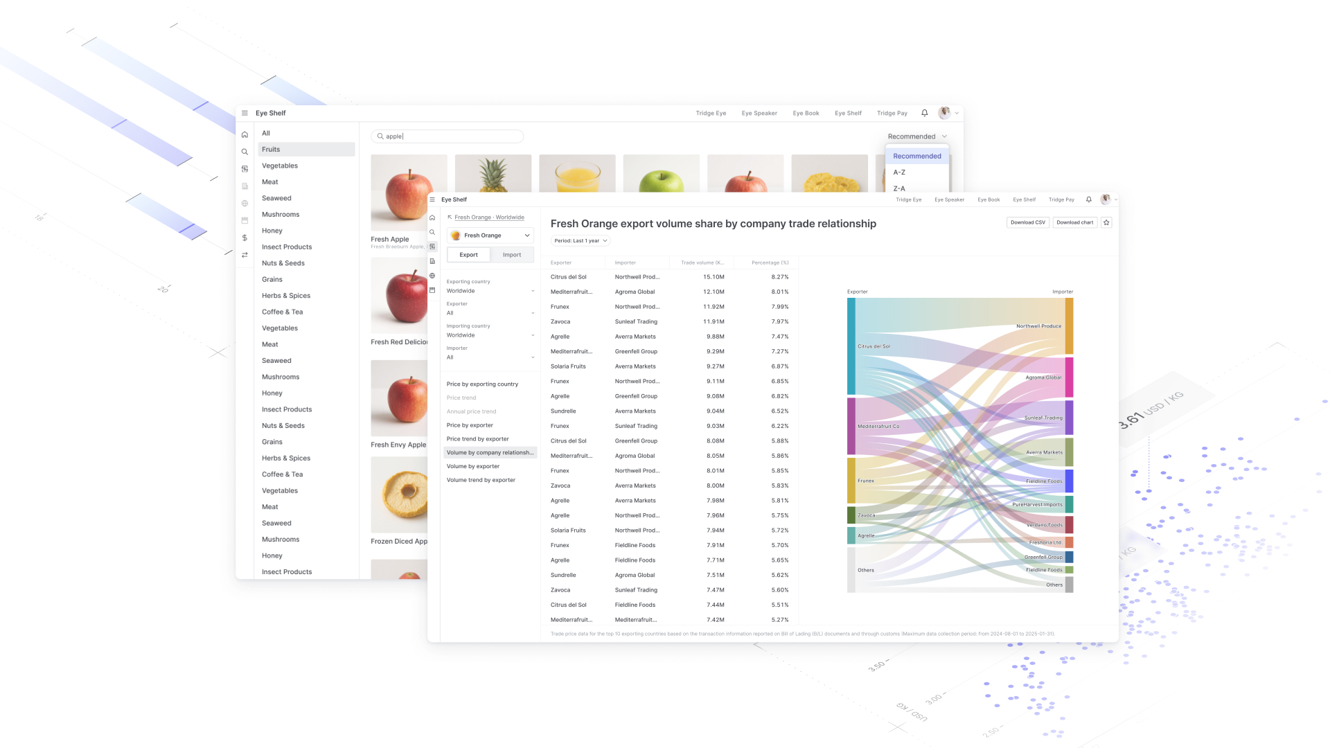 Tridge Eye shelf analysis
