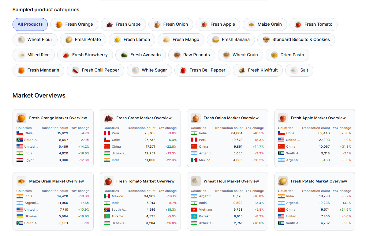 Tridge Market Data Dashboard
